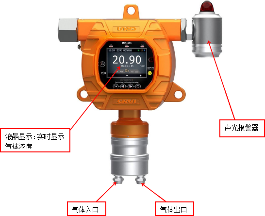 固定式六氟化硫SF6氣體報(bào)警儀ERUN-PG51SF6