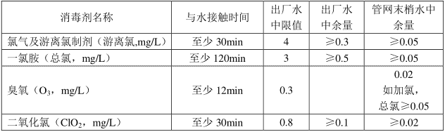 飲用水中消毒劑常規(guī)指標及要求