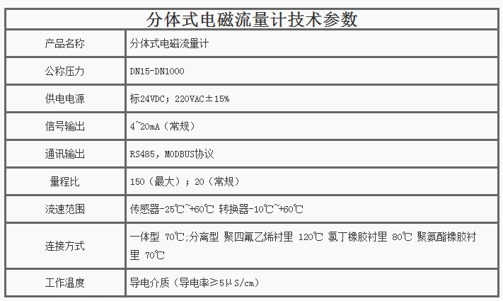 分體式電磁流量計(jì)技術(shù)參數(shù)