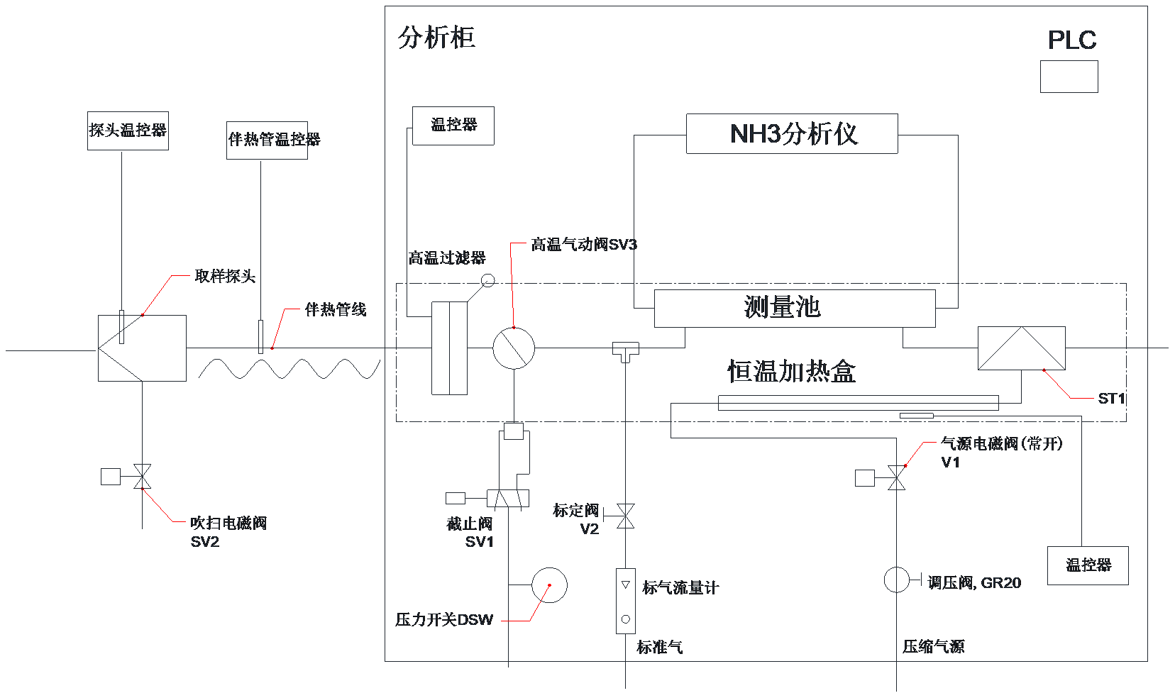 系統(tǒng)流程圖