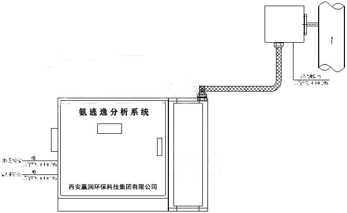 氨逃逸在線監(jiān)測設備系統(tǒng)安裝總圖