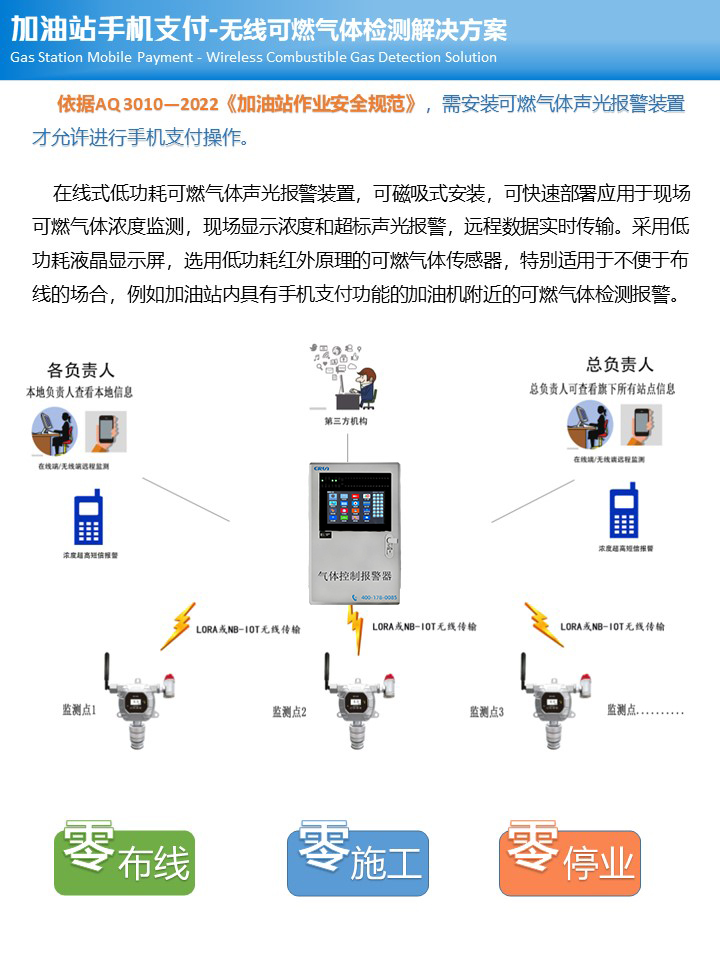 低功耗在線(xiàn)式可燃?xì)怏wLEL檢測(cè)報(bào)警儀